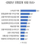 소비심리 악화가 집어삼킨 유통시장.. 내년 '디지털 전환' 시급