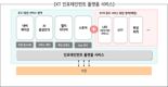 KT, 포드·링컨 차에 인포테인먼트 서비스 제공