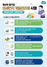 경기도, 3월까지 미세먼지 대응 '계절관리제' 추진