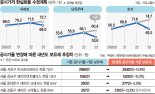 부동산 보유세 2년전으로 회귀… 아리팍 440만원 덜 낸다 [내년 공시가 현실화율 하향조정]