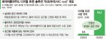‘아크아이’ 공개한 네이버… ‘네옴시티’ 사업 수주 도전