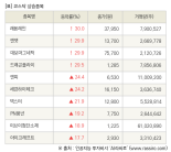 [fnRASSI]장마감, 코스닥 상승 종목(래몽래인 30.0% ↑)