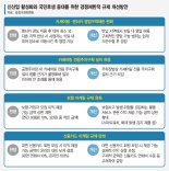 보험 들면 스마트워치 준다… 금융상품 경품 상한액 확대 [경쟁제한 규제 푼다]