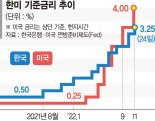 '베이비스텝' 밟은 한은… 1%대 저성장 경고 [속도조절 나선 한은]