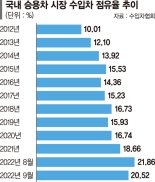 “억대 슈퍼카 순식간에 팔린다” 한국시장 공들이는 유럽차들