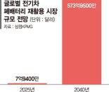 EU·中 '배터리 여권'으로 관리 나서… 韓, 산업표준조차 없다 [위기의 석유화학 구원투수는 순환경제 (下)]