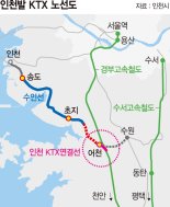 인천발 KTX, 열차 없어 못 달리는데… 市·정치권 ‘네 탓’ 공방만 [fn 패트롤]