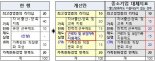 가족돌봄 휴직·휴가 많이 쓴 기업, 가족친화 인증 쉬워진다