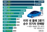 "너희도 무역장벽 세우던가"…동맹국 불만에도 IRA 바꿀 수 없다는 美