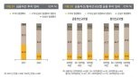 부자들 "코인 안해 …'찐 부자'는 100억 이상" [KB 부자 보고서]