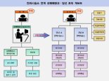 강남 주택가 배달식당인줄 알았더니..성매매 알선하는 업소였다