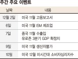 'FOMC 힌트' 내준 파월... 올해 산타랠리 재현될까 [주간 증시 전망]