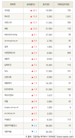 [fnRASSI]오리콤, 파나진 등 21종목 52주 신고가 경신