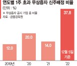 주가 할인 같지만 착시… '고배율 무상증자' 투자 주의보