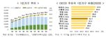 '유럽 닮아가네' 1인가구 2050년 40% 육박...빈곤 시달려