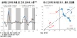 한은 "반도체 시장 부진 당분간 이어질 것...내년 하반기 회복" [통화신용정책보고서]