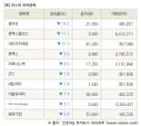 [fnRASSI]장마감, 코스닥 하락 종목(플리토 -18.2% ↓)