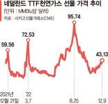 양초 판매 늘어난 독일, 전기차 세우는 스위스... 최악의 겨울 덮친 유럽 [글로벌 리포트]