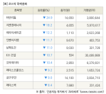 [fnRASSI]장마감, 코스닥 하락 종목(어반리튬 -24.9% ↓)