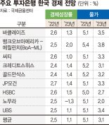 2075년 韓 경제, 세계 15위권 밖으로… ‘인구대국’ 인니·필리핀에 추월당해 [저출산에 휘청이는 한국경제]
