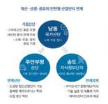 인천시, 남동산단에 소부장 실증화 센터 개소