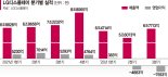 LGD, 체질개선 시동… 차량용 디스플레이 힘준다