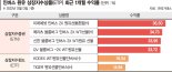 세계경제 침체 우려에… 원유 곱버스 ETP '반짝'