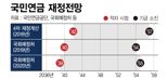 "나 못 받을라" "노후보장 안돼" MZ도, 5060도 불만…국민연금 개혁 어떻게