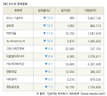 [fnRASSI]장마감, 코스닥 하락 종목(리더스 기술투자 -15.4% ↓)