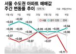 영끌족 '패닉셀' 진입하나.. 서울 집값 무섭게 추락