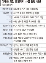 ‘JY 네트워크’ 올라탄 삼성 배터리… BMW와 동맹 강화