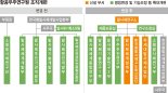 항우연 조직개편 내홍… 과기정통부 방관이 사태 더 키웠다