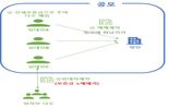 정부, 빌라왕 전세 사기수법 '무자본·갭투자' 무더기 적발