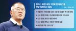 현대차그룹 ‘글로벌 전략조직’ 신설… 미래사업 앞당긴다