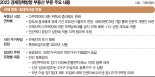 다주택자 규제 대거 푼다… 전용 85㎡ 아파트 매입임대도 부활 [2023년 경제정책방향]