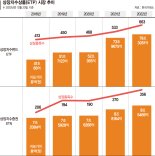 심상찮은 성장 속도… ETP, 내년 증권가 대세 되나