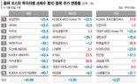 올 투자 성적표… 외국인·기관 '쓴맛' 개미는 '죽을맛'