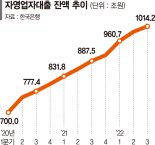 자영업자 정부 금융지원 종료되면 내년말 부실 위험 40兆로 늘어난다 [한은 금융안정보고서]