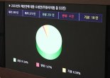 '불법사금융 구제책' 긴급생계비대출, 국회 예산심사서 '찬밥신세'였다