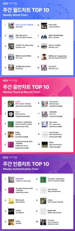 컴백 동시 1위! NCT 드림, 한터차트 '정상' 등극