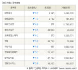 [fnRASSI]장마감, 거래소 하락 종목(대원화성 -8.2% ↓)