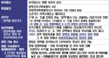박주민 "사표 만드는 소선거구제 폐지하고 '개방명부식 권역별 대선거구제' 도입해야"