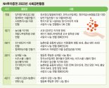 대표 직속 사회공헌단 운영… 전직원에 ‘봉사 DNA’ 심었다 [사회공헌]