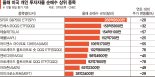 뉴욕증시 처참한 성적표에도 진격의 개미…99% "또 투자"