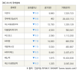 [fnRASSI]장마감, 코스닥 하락 종목(더코디 -9.9% ↓)