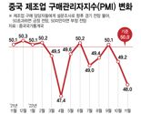 中공장 다시 멈춘다..코로나 폭발에 '셀프 셧다운'