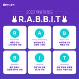 2023년 검은 토끼해 여행 트렌드 ‘R.A.B.B.I.T’ 선정