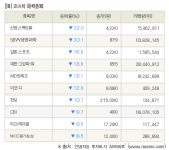 [fnRASSI]장마감, 코스닥 하락 종목(신영스팩6호 -22.0% ↓)