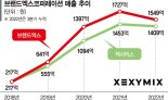 땡큐! 젝시믹스... 브랜드엑스, 연매출 2000억 돌파 앞둬