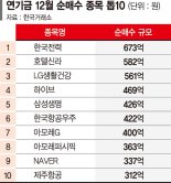 '폭풍 매도' 연기금, 한전은 샀다